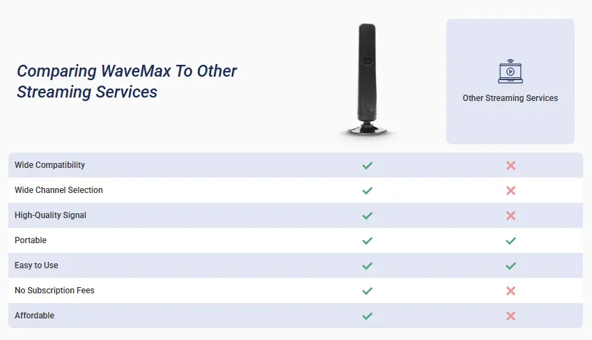 Comparison Table
